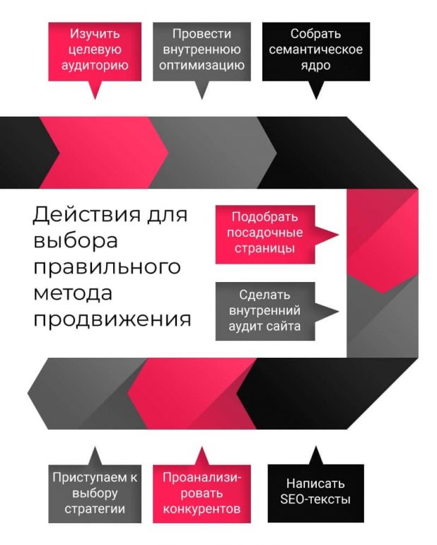 Стратегия продвижения картинка