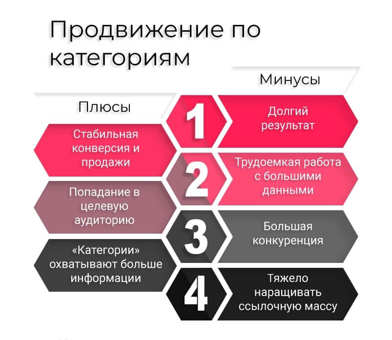 Методы продвижения товара недостатки пункты валберис в москве
