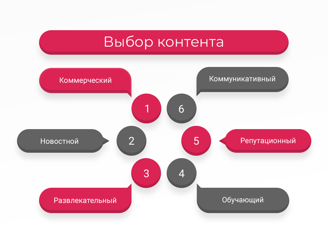 Статический информационный контент презентация