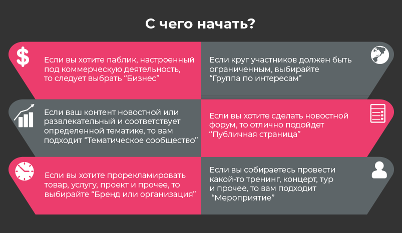 Как оформить группу (сообщество) или страницу ВКонтакте