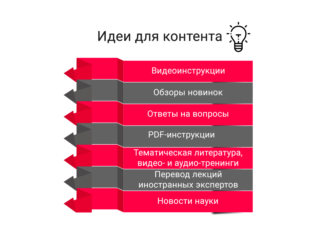 3.Idei-dlya-kontenta 3.Idei-dlya-kontenta