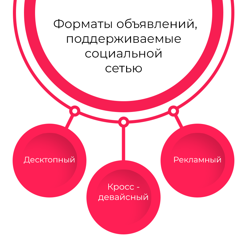 1-formaty-obyyavleniy 1-formaty-obyyavleniy