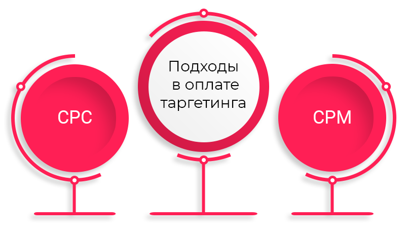 3-Krugi-podhody-v-oplate-targetinga 3-Krugi-podhody-v-oplate-targetinga