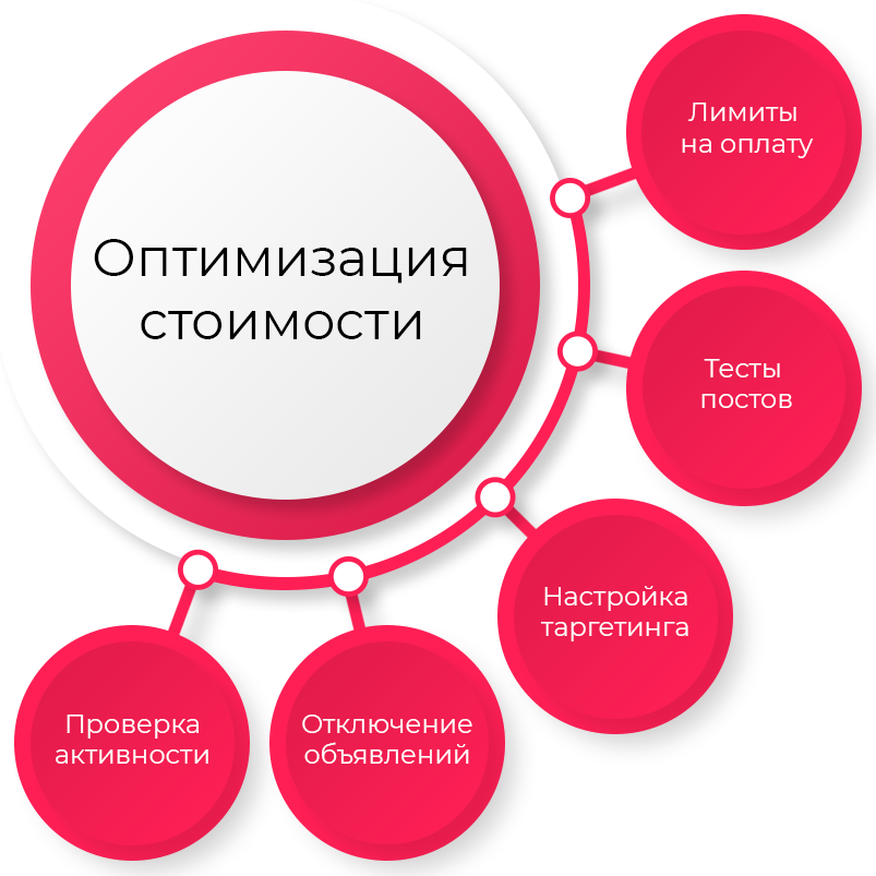 4-optimizaciya-stoimosti 4-optimizaciya-stoimosti