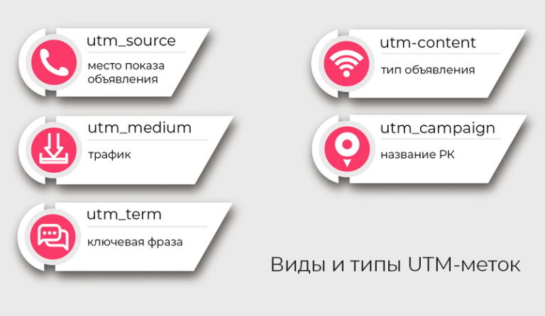 Пиксель и utm метка в чем отличие