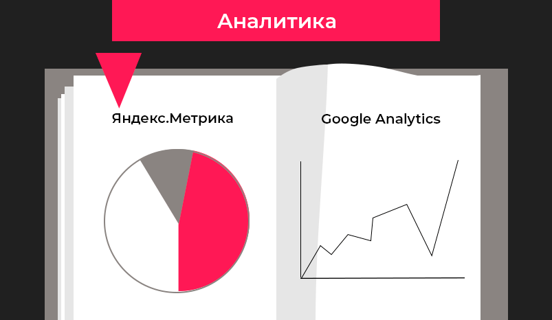 Analitica