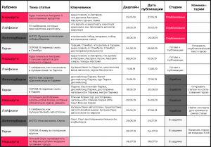 Контент план вконтакте