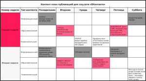 Пример контент плана для вк