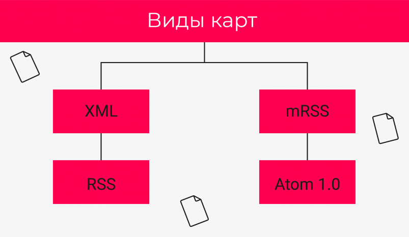 Xml mapping