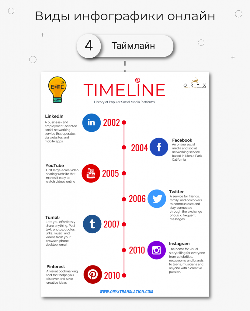 Что такое инфографика и зачем она нужна? - Сrystal Digital Как создать ...